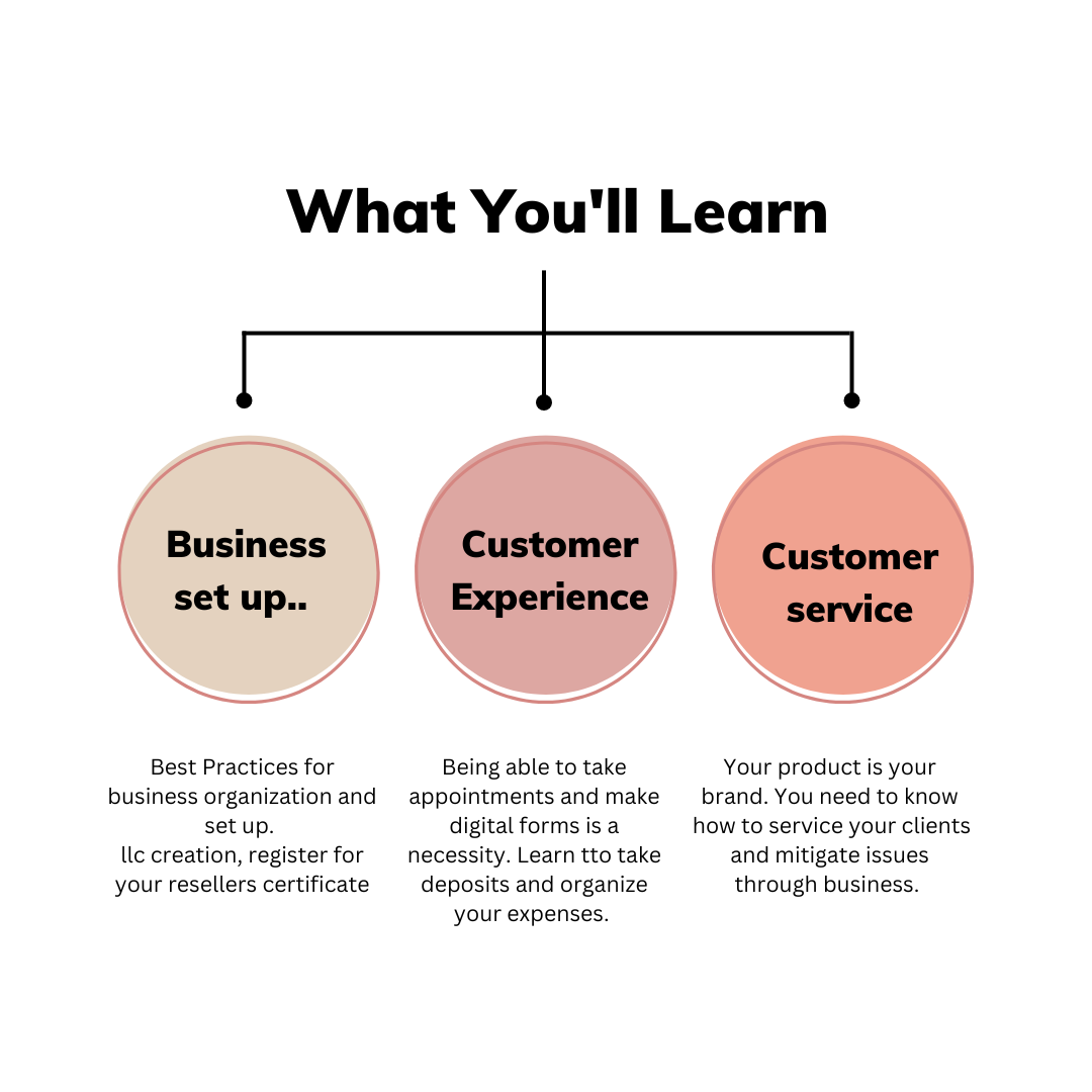 Permanent jewelry marketing materials | Business 101 with Flash and Fuse ®